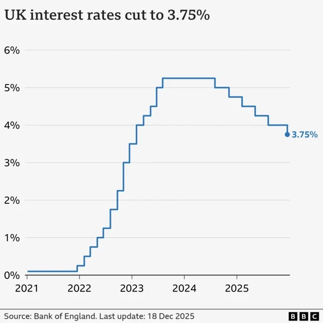 Bank of England Considers Three Interest Rate Cuts