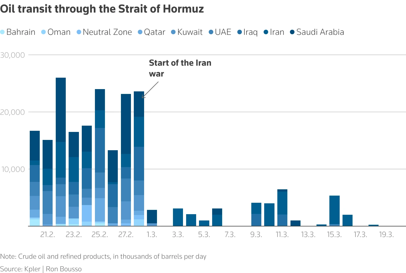 U.S. Plastics Stocks Rise Amid Iran War Disruptions