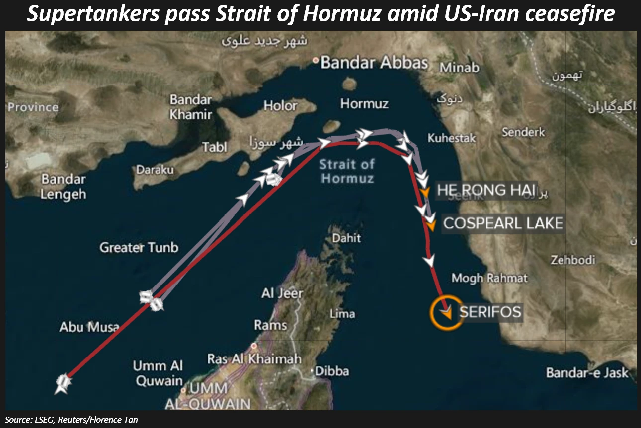 Iran Reopens Strait of Hormuz, Oil Prices Plummet