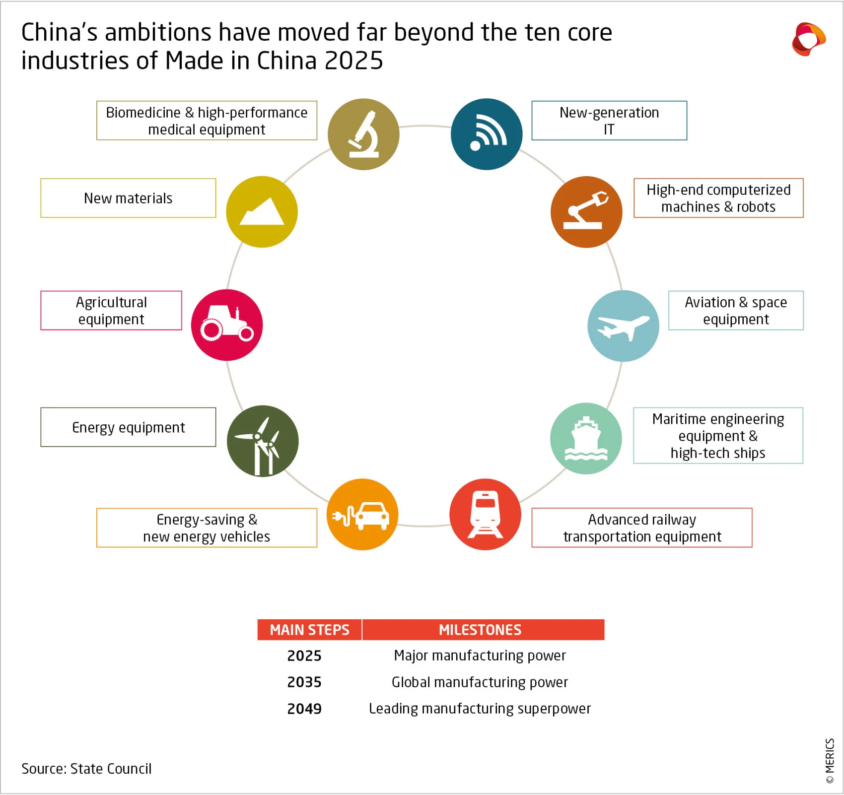 China's Manufacturing Sector Sustains Economic Growth Amid Challenges