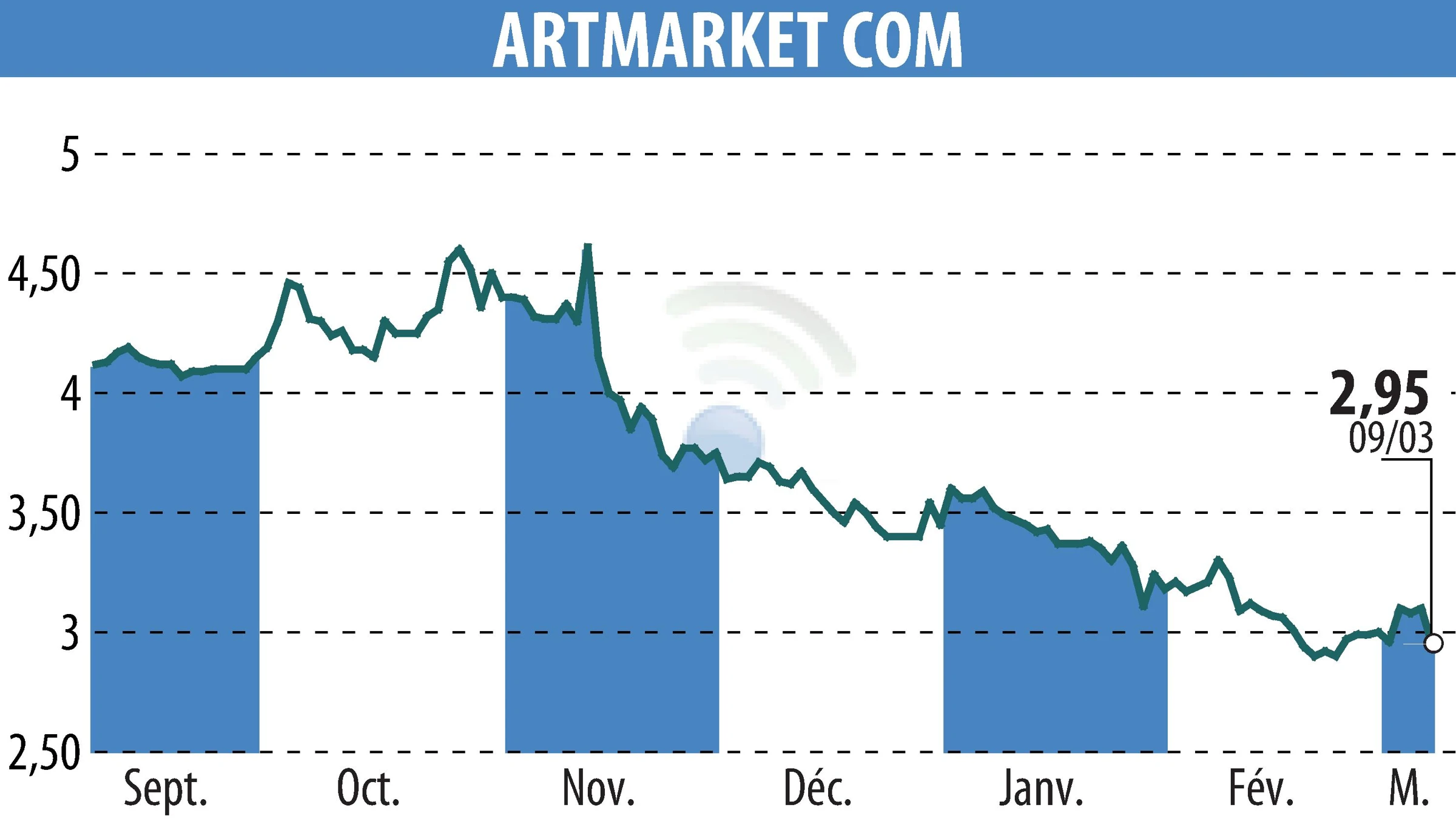 U.S., U.K., France Art Markets Grow; China Declines