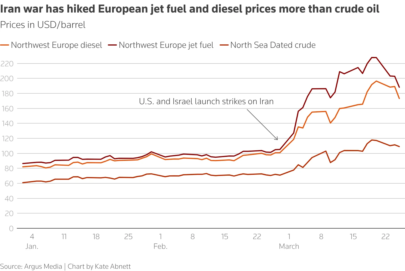 IEA Warns Europe Faces Jet Fuel Shortage Crisis