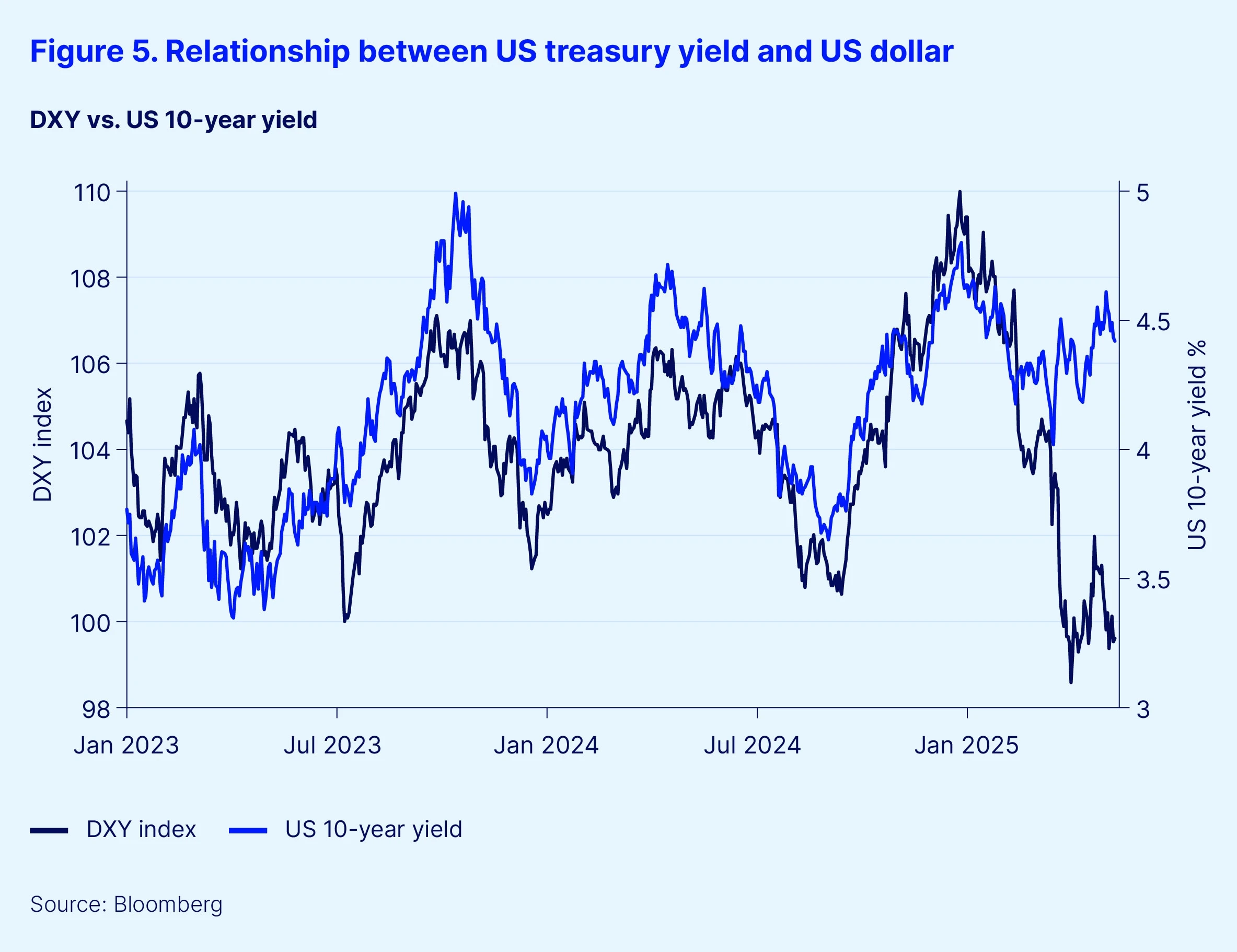 US Treasuries Lose Safe-Haven Status Amid Inflation Concerns